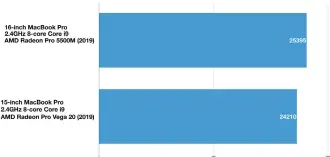  ??  ?? Geekbench 5: Compute Metal (discrete GPU)