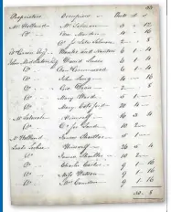  ??  ?? One of the land tax records that helped Judith realise Lewis Locker’s true, accented surname