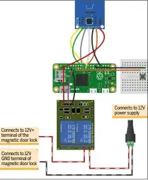  ??  ?? The circuit is split into two sections: the low voltage circuit connected to the Pi, and the higher voltage circuit connected to our relay and magnetic door lock. Connects to 12V power supply Connects to 12V+ terminal of the magnetic door lock Connects...