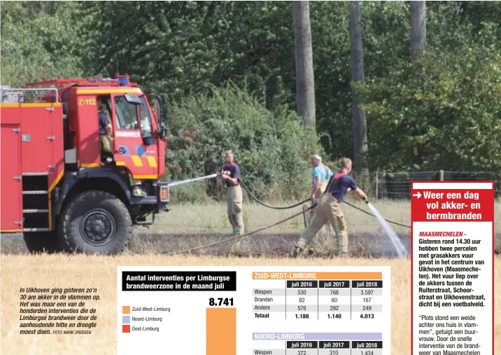  ?? FOTO MARK DREESEN ?? In Uikhoven ging gisteren zo’n 30 are akker in de vlammen op. Het was maar een van de honderden interventi­es die de Limburgse brandweer door de aanhoudend­e hitte en droogte moest doen.