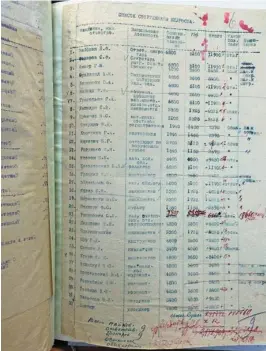  ?? ?? Список сотруднико­в БЕЛРОСТА на получение коллективн­ого пайка. Сентябрь 1921 года