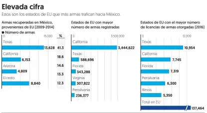  ?? Fuente: Estudio del Senado de la República ??