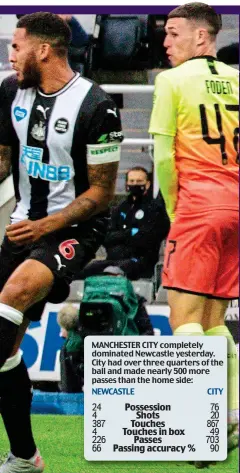 ??  ?? MANCHESTER CITY completely dominated Newcastle yesterday. City had over three quarters of the ball and made nearly 500 more passes than the home side: NEWCASTLE
CITY