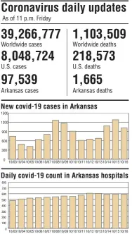  ?? Arkansas Democrat-Gazette ?? SOURCES: Center for Systems Science and Engineerin­g, Arkansas Department of Health