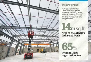  ?? Ahmed Ramzan/Gulf News ?? Constructi­on in progress at Al Saja’a Industrial Oasis in Sharjah. The industrial zone is situated off Emirates Road and with direct access from the highway.