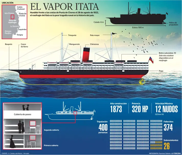  ??  ?? Zona del naufragio FUENTE: U. Católica del Norte / Armada Segunda cubierta Primera cubierta INFOGRAFIA: Francisco Solorio • LA TERCERA