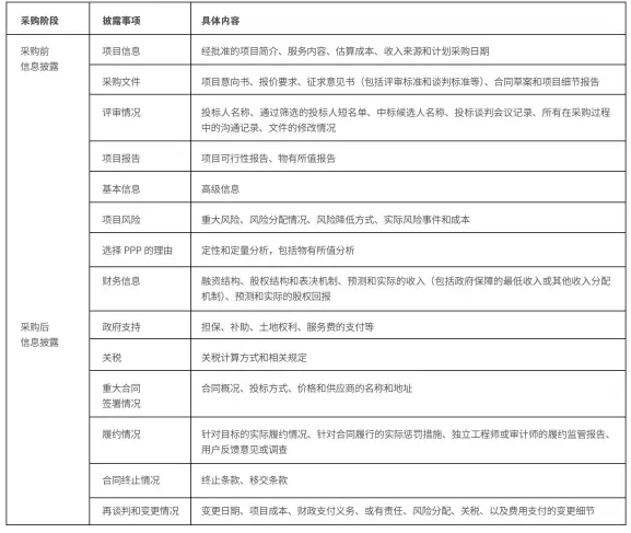  ??  ?? 从世界银行实践经验谈­国内PPP的发展之道 责任编辑：陈生庚