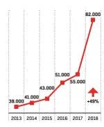  ??  ?? Angaben in offenen Stellen; Basis: Unternehme­n ab drei Mitarbeite­rn in Deutschlan­d; Quelle: Bitkom Research