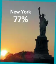  ??  ?? New York 77%