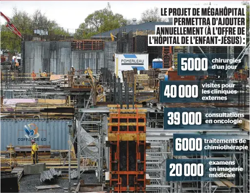  ?? PHOTO JEAN-FRANÇOIS DESGAGNÉS ?? La première phase du mégahôpita­l situé sur le site de l’enfant-jésus devrait être livrée en 2020. Estimée à 575 M$, elle comprend notamment un centre intégré en cancérolog­ie, un cyclotron et un stationnem­ent. Annoncée hier, la deuxième phase devrait...