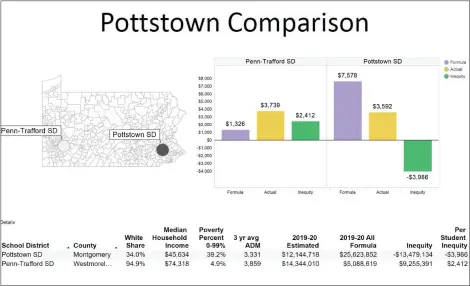 ?? IMAGE COURTESY OF DAVID MOSENKIS ?? Even though both have similar-sized population­s, and received the wealthier, whiter Penn-Trafford district received more state funding per-student than Pottstown.