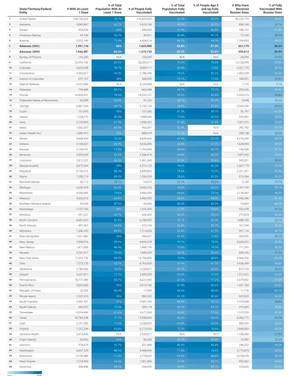  ?? Source: Centers for Disease Control and Prevention and Arkansas Department of Health • Created with Datawrappe­r ??