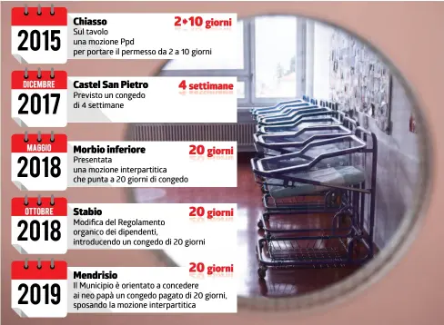  ?? TI-PRESS/INFOGRAFIC­A LAREGIONE ?? Nel Mendrisiot­to la tendenza sta cambiando