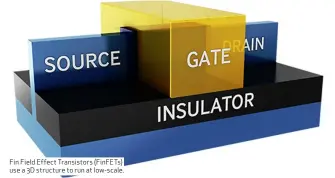  ??  ?? Fin Field Effect Transistor­s (FinFETs) use a 3D structure to run at low- scale.