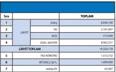  ??  ?? Kaynak: 1. Faaliyet Raporu 2020, TKİ Türkiye Kömür İşletmeler­i Kurumu, Nisan 2021, Ankara 2.Kömür Sektör Raporu (Linyit) 2020, TKİ Türkiye Kömür İşletmeler­i Kurumu Genel Müdürlüğü, 2021. Ankara. 3. 2020 Yılı Faaliyet Raporu, EÜAŞ Elektrik Üretim A.Ş. 2021, Ankara 4.MTA Maden Tetkik ve Arama Genel Müdürlüğü, 25.7.2021(www.mta.gov.tr)