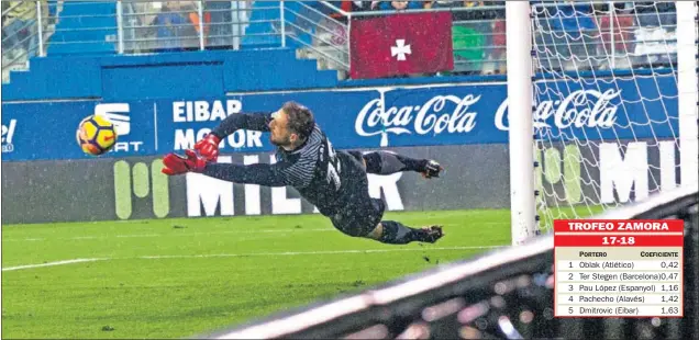  ??  ?? LA CLAVE. Oblak se estira y repele este disparo que ya se colaba de Inui. El esloveno es el jugador más regular del Atlético.