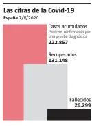  ?? LV ?? Ministerio de Sanidad
FUENTE: