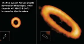  ??  ?? The two suns in AK Sco (right) have a disc that aligns, while those in HD 98800 B (left) have a disc that is askew