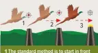  ??  ?? The standard method is to start in front of the bird.
Adjust and set the lead still in front of the bird.
Maintain set distance, with your gun moving at same speed as the bird.