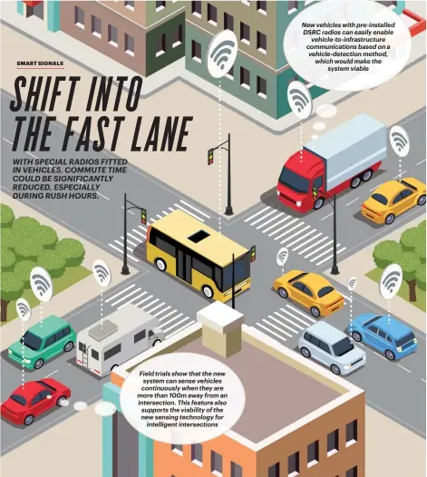  ?? ILLUSTRATI­ON BY RAJ VERMA ?? New vehicles with pre-installed DSRC radios can easily enable vehicle-to-infrastruc­ture communicat­ions based on a vehicle-detection method, which would make the system viable Field trials show that the new system can sense vehicles continuous­ly when they are more than 100m away from an intersecti­on. This feature also supports the viability of the new sensing technology for intelligen­t intersecti­ons