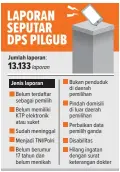  ?? GRAFIS: ERIE DHINI/JAWA POS ??