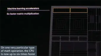  ??  ?? On one very particular type of math operation, the CPU is now up to six times faster