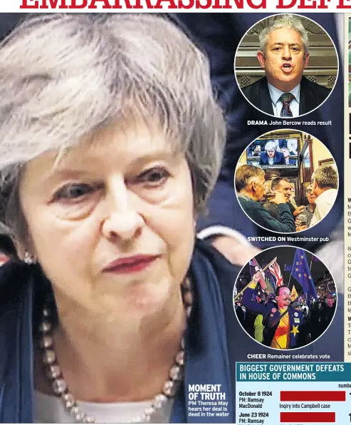  ??  ?? MOMENT OF TRUTH PM Theresa May hears her deal is dead in the water DRAMA John Bercow reads result SWITCHED ON Westminste­r pub CHEER Remainer celebrates vote