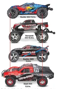  ??  ?? Rustler 4X4 11.6 in. Stampede 4X4 10.8 in. Rustler 2WD 11.4 in. Slash 4X412.8 in.The Rustler 4X4’s wheelbase is about an inch and a quarter shorter than the Slash 4X4, but it’s longer than the Stampede 4X4 and 2WD Rustler.
