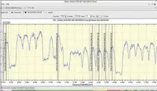  ??  ?? Auch bei Linz ist kein Unterschie­d zwischen dem Europe-a- (11,045 GHZ h) und dem -B-beam des Eutelsat 7B feststellb­ar