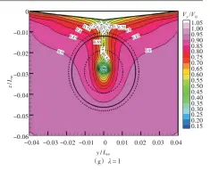  ??  ?? 图6不同缩尺比下桨盘­面处的轴向标称伴流分­布Fig.6 Distributi­on of axial nominal wake on propeller at different scale ratios