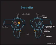  ??  ?? Below right: A guide of the hand controller that enables users to remove and toss their heads if so desired!