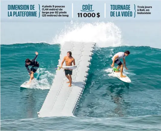  ?? PHOTO COURTOISIE RICHIE OLIVARES ?? Une vidéo de la plateforme de surf tournée en Indonésie et mise en ligne en fin de semaine a été vue des millions de fois.