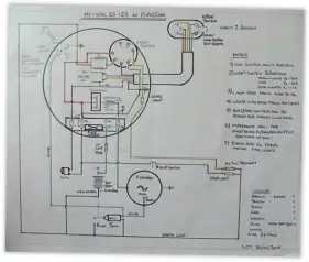  ??  ?? Left: My slightly revised 6V wiring diagram with all components included. The battery charging is through an impedance coil and rectifier block. A switch can be added to change the battery lighting to direct lighting if desired