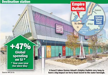  ?? Source: NYC & Co. ?? It hasn’t taken Staten Island’s Empire Outlets very long to have a big impact on ferry boat travel to the outer borough.