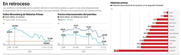  ?? Fuente: Bloomberg ??