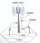  ??  ?? 图3用户平面与控制平­面的分离