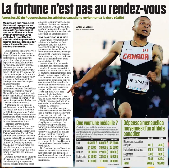  ?? PHOTO D’ARCHIVES, AFP ?? Andre De Grasse