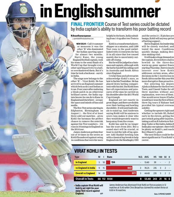  ?? AFP Stats: S PERVEZ QAISER ?? India captain Virat Kohli will look to set right his poor away Test record against England.