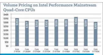  ??  ?? The initial price of the Core i7-7700K we were given would have been the cheapest Core i7 ‘K’ CPU in history. Unfortunat­ely, that turned out to be wrong