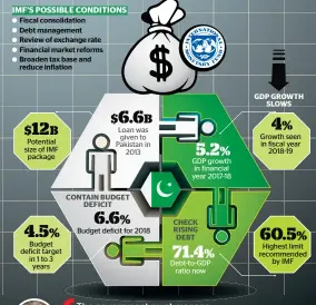  ??  ?? KHALEEJ TIMES GRAPHICS • SOURCE: FITCH SOLUTIONS AND KT RESEARCH