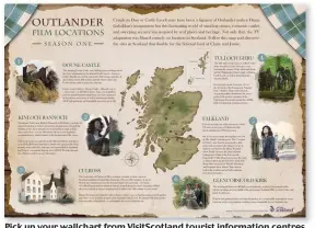  ??  ?? Pick up your wallchart from VisitScotl­and tourist informatio­n centres