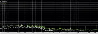  ??  ?? Graph 4: Noise floor when connected to laptop running on battery (white trace) vs laptop running on mains power (green trace). See copy.