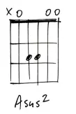  ??  ?? Sometimes a straightfo­rward open position chord can benefit from just a little twist. In this case, exposing the open B string in an A major chord adds zing – try it with a little chorus.