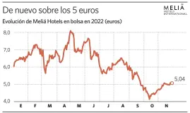  ?? Fuente: Bloomberg.
elEconomis­ta ??