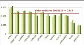  ??  ?? Valores unitarios por destino. Euros/tonelada