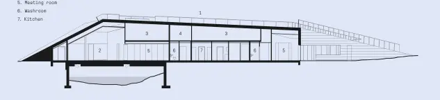  ??  ?? ELEVATION 1. Rooftop bridge 2. Council chamber 3. Technical space 4. Ventilatio­n room 5. Meeting room 6. Washroom 7. Kitchen