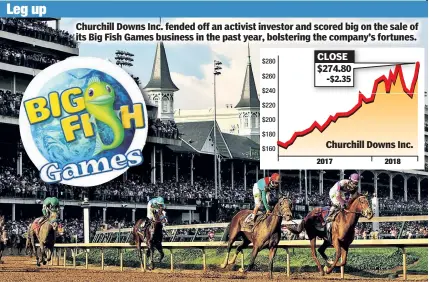  ??  ?? Churchill Downs Inc. fended off an activist investor and scored big on the sale of its Big Fish Games business in the past year, bolstering the company’s fortunes.