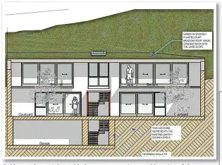  ?? ?? ● Above, above right and below: cross-sections and location of the undergroun­d home planned for the grounds of Bryn Mel Manor