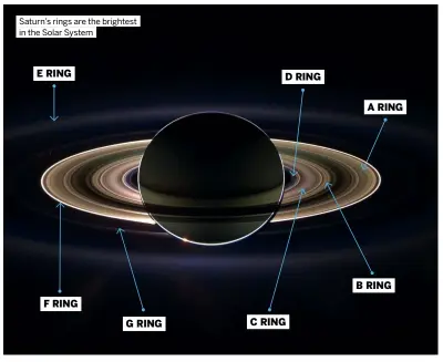  ?? ?? Saturn’s rings are the brightest in the Solar System