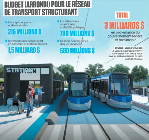  ??  ?? Le futur tramway sera soumis au BAPE, mais le gouverneme­nt du Québec promet que le processus peut se faire « avec diligence et efficacité ». ILLUSTRATI­ON D’ARCHIVES